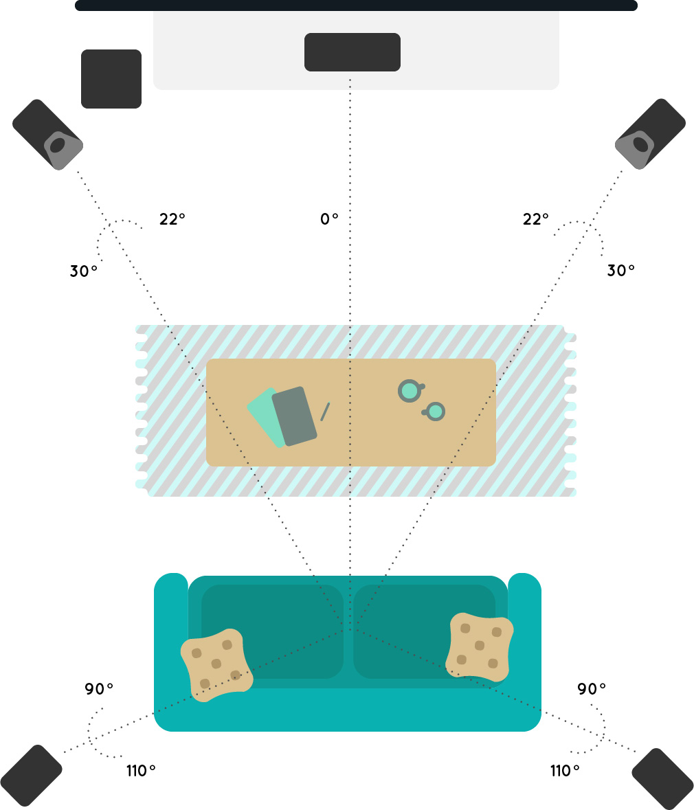 dolby atmos speaker placement